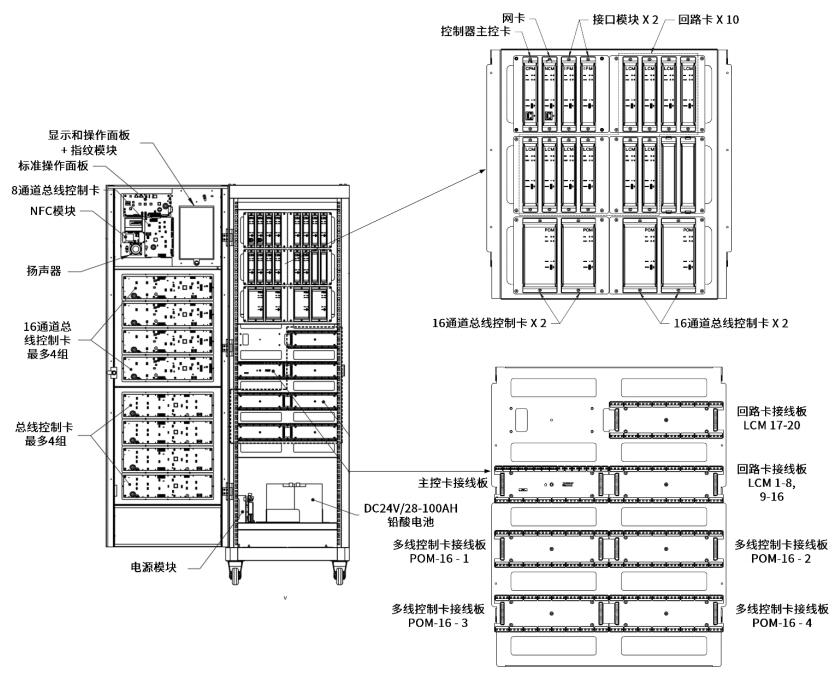 JB-TG-NFS3-3030火災報警控制器機柜內布局