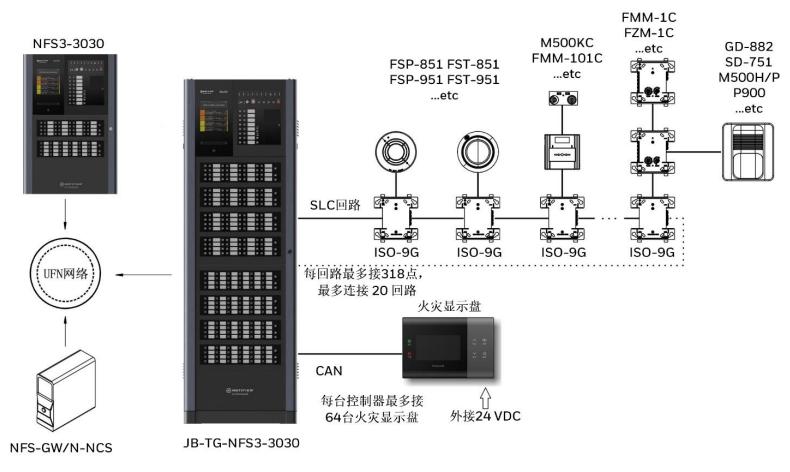 LCD-300火災(zāi)顯示盤系統(tǒng)圖