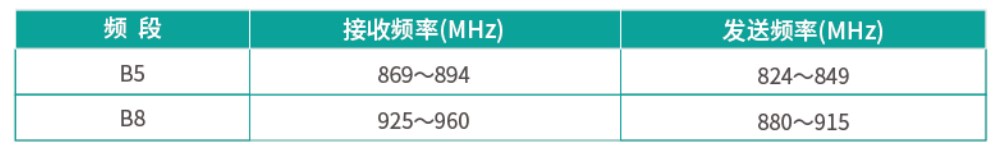 圖1