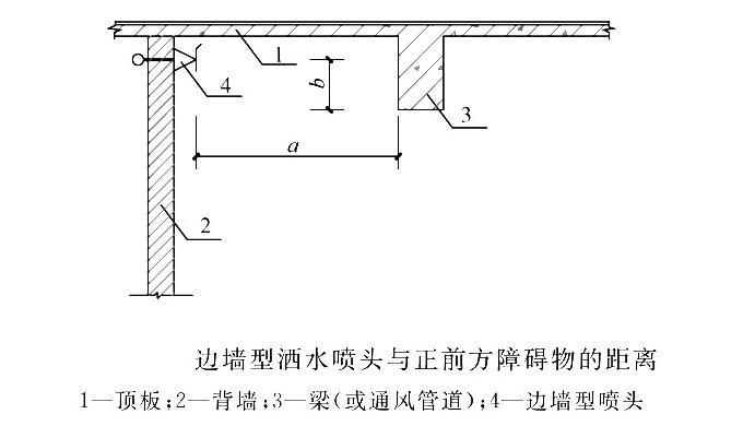 邊墻型灑水噴頭與障礙物的距離