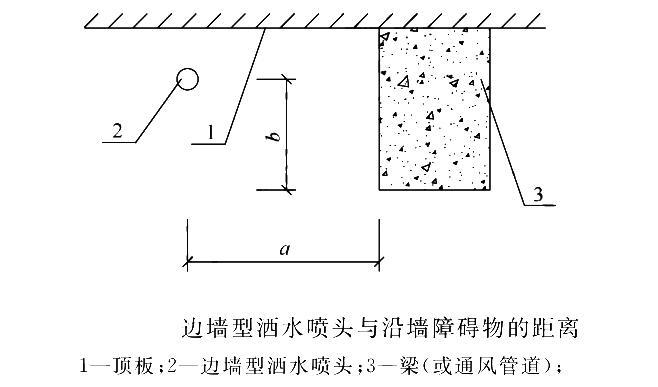 邊墻型灑水噴頭兩側(cè)與頂板或吊頂下梁、通風(fēng)管道等障礙物的距離