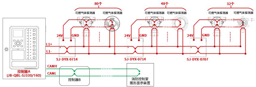 JB-QBL-SJ330可燃?xì)怏w報警控制器接線圖
