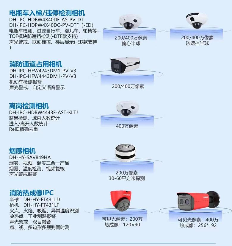 小區(qū)電動車管控解決方案主要產(chǎn)品