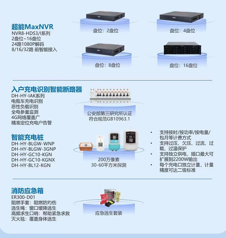 小區(qū)電動車管控解決方案主要產(chǎn)品