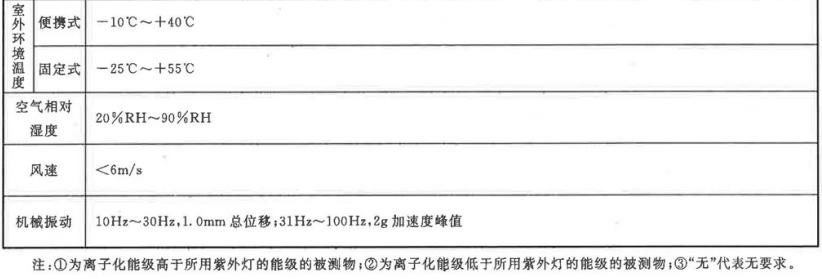 常見氣體傳感器技術(shù)性能表