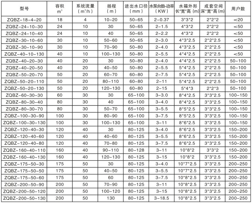 全自動(dòng)增壓水箱參數(shù)選型
