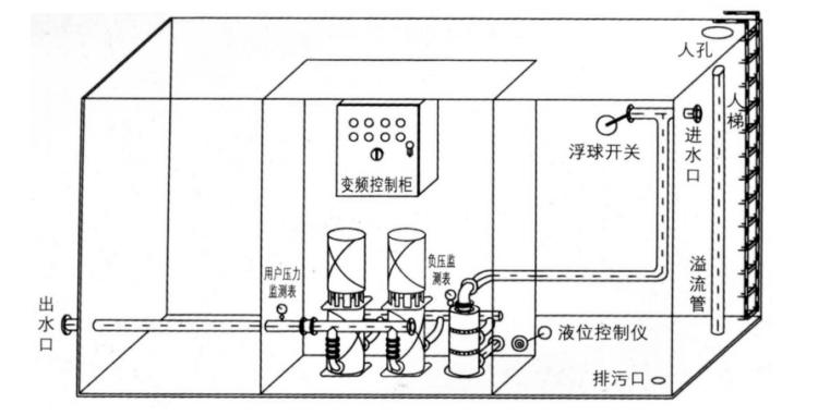 全自動(dòng)增壓水箱結(jié)構(gòu)示意圖