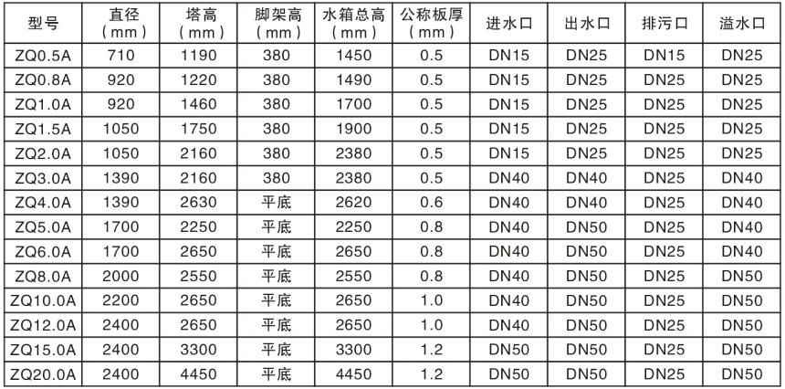 不銹鋼圓柱水箱規(guī)格型號