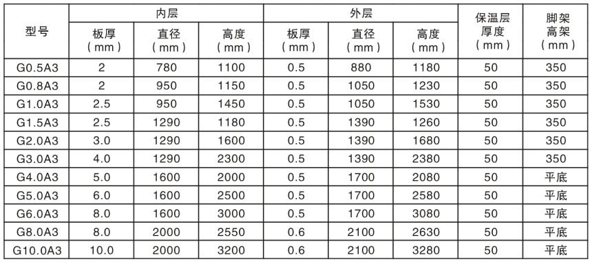 不銹鋼保溫水箱技術(shù)參數(shù)