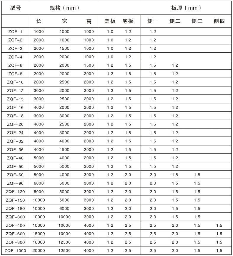 組合式不銹鋼水箱參數(shù)及選型