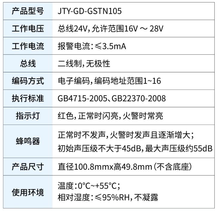 JTY-GD-GSTN105點(diǎn)型家用感煙火災(zāi)探測器技術(shù)參數(shù)