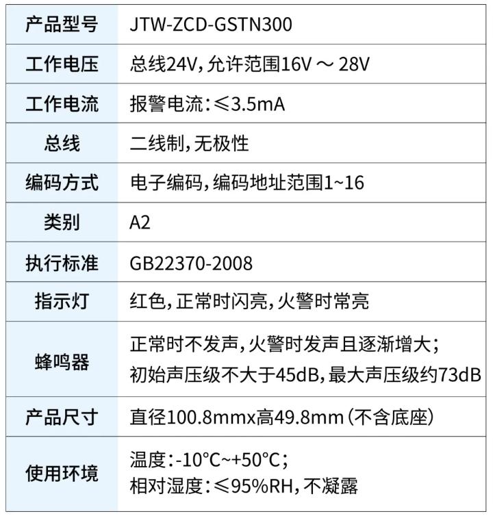 JTW-ZCD-GSTN300點(diǎn)型家用感溫火災(zāi)探測(cè)器技術(shù)參數(shù)