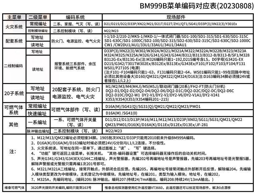 JF-BM999B編碼器菜單編碼對應表