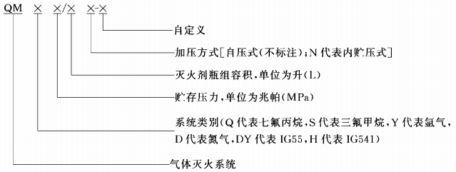 氣體滅火系統(tǒng)型號(hào)中字母數(shù)字的意義