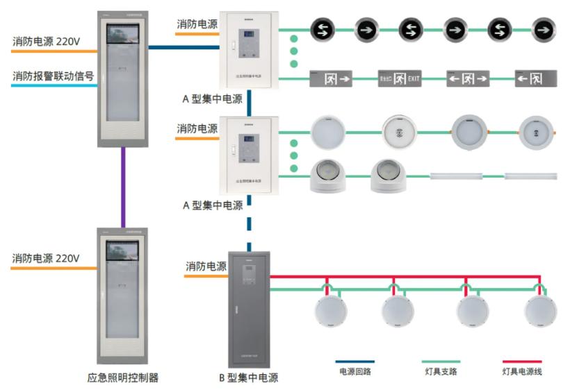 SE-C-EC520R應急照明控制器系統(tǒng)圖