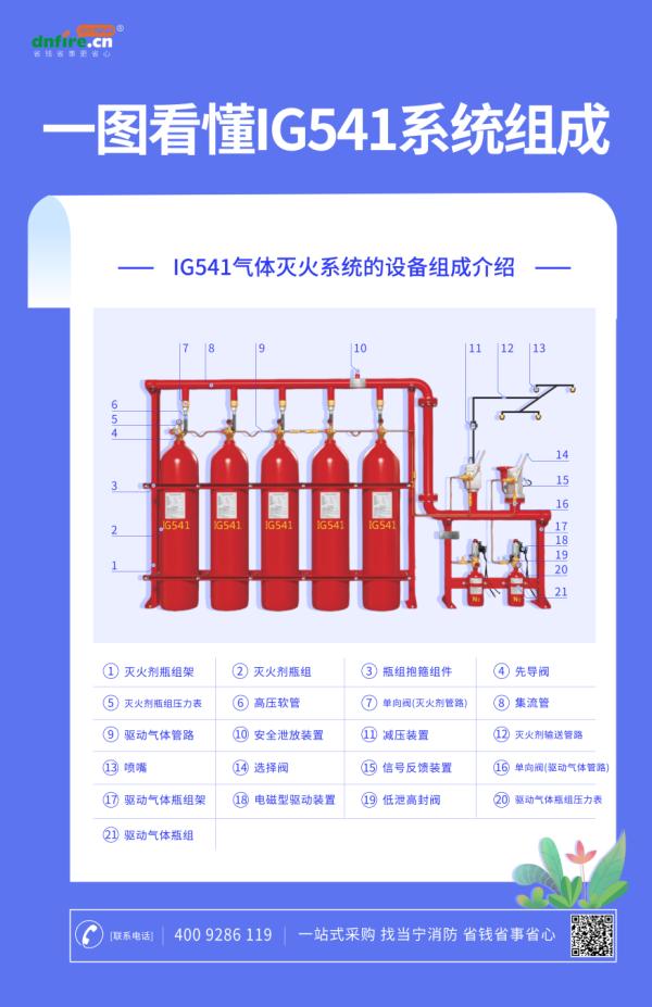 IG541氣體滅火系統(tǒng)結(jié)構(gòu)組成