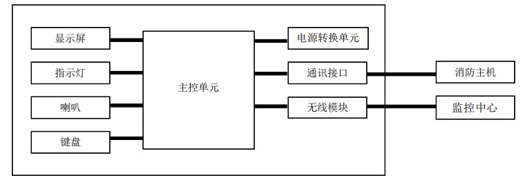 JK-TX-GST6500W用戶信息傳輸裝置工作原理