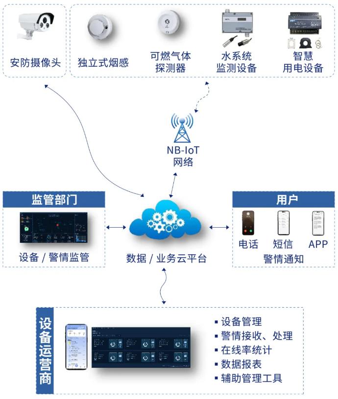 海灣智慧消防物聯(lián)網(wǎng)系統(tǒng)圖
