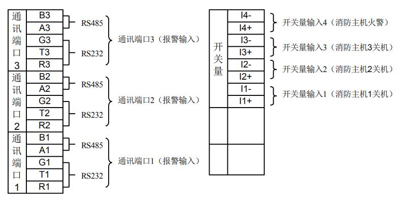 JK-TX-GST6500W用戶信息傳輸裝置接線端子圖