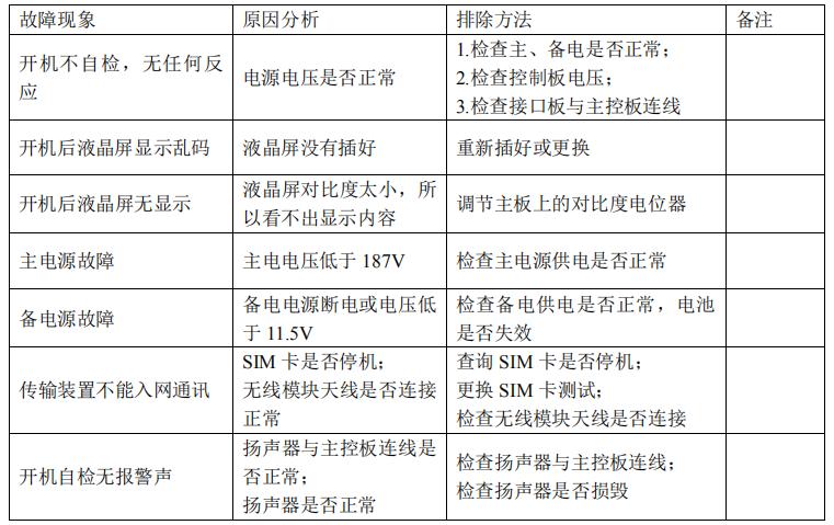 JK-TX-GST6500W用戶信息傳輸裝置常見故障分析及排除