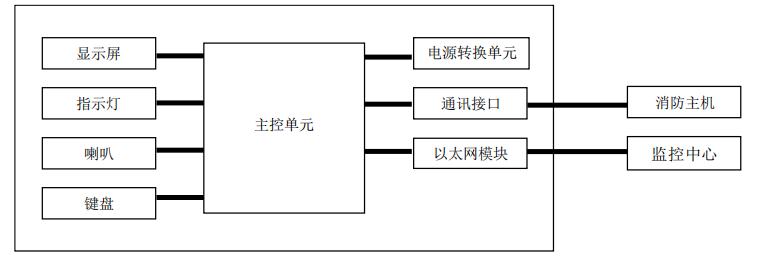 JK-TX-GST6500E用戶信息傳輸裝置工作原理