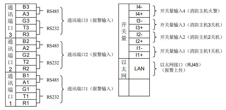 JK-TX-GST6500E用戶信息傳輸裝置接線端子圖