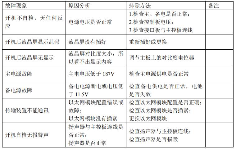 JK-TX-GST6500E用戶信息傳輸裝置常見(jiàn)故障分析及排除