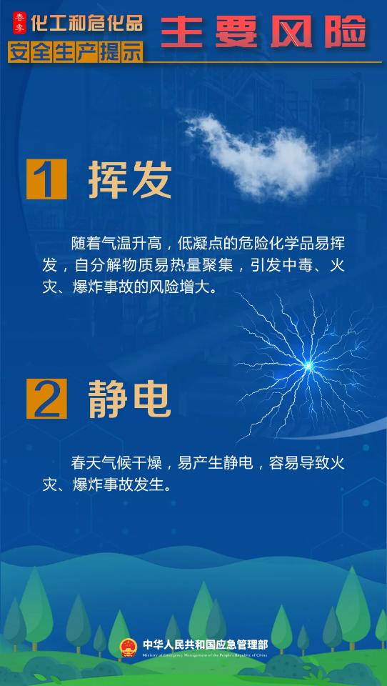 化工和?；钒踩a(chǎn)提示