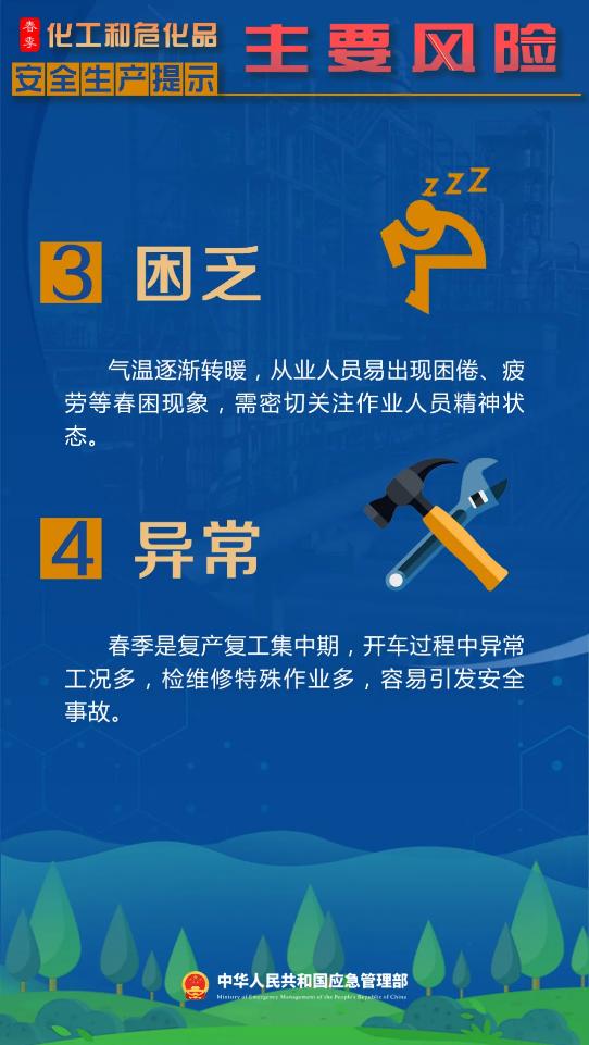 化工和?；钒踩a(chǎn)提示