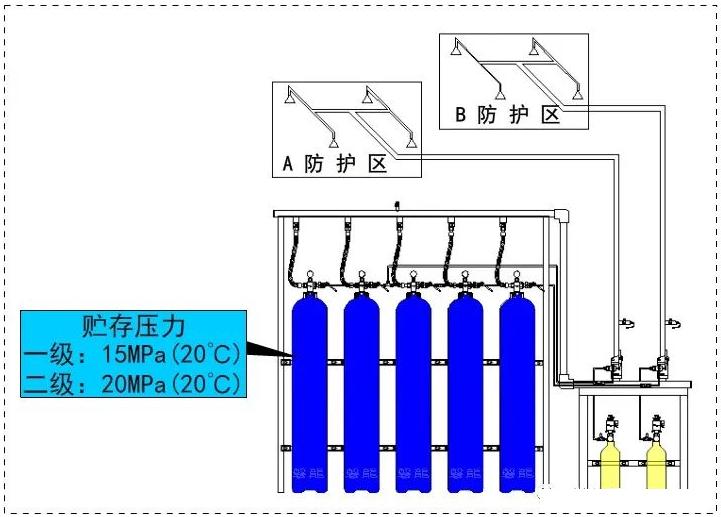 自壓式氣體滅火系統(tǒng)