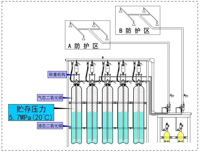 自壓式氣體滅火系統(tǒng)