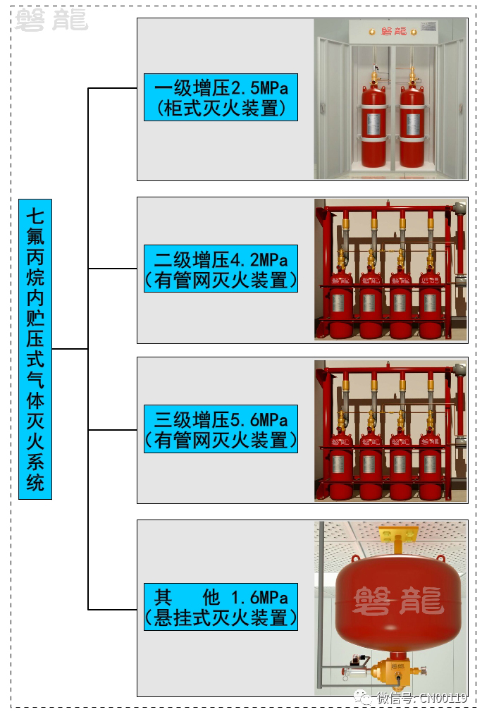 內(nèi)貯壓式氣體滅火系統(tǒng)