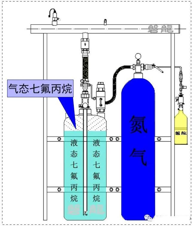 外貯壓式氣體滅火系統(tǒng)