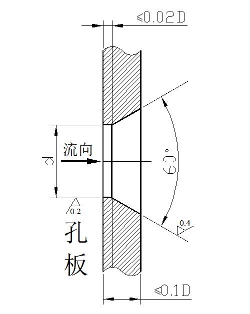 IG541滅火系統(tǒng)減壓孔板
