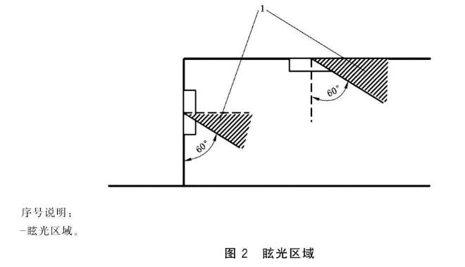 炫光區(qū)域