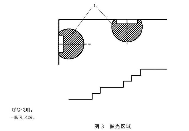 炫光區(qū)域