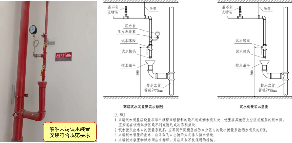 末端試水裝置和末端試水閥