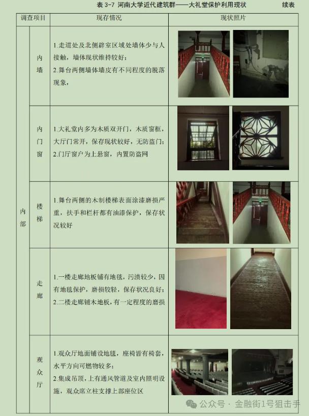 河南大學禮堂被燒，本校學生兩年前的這篇畢業(yè)論文或可供調(diào)查組參考
