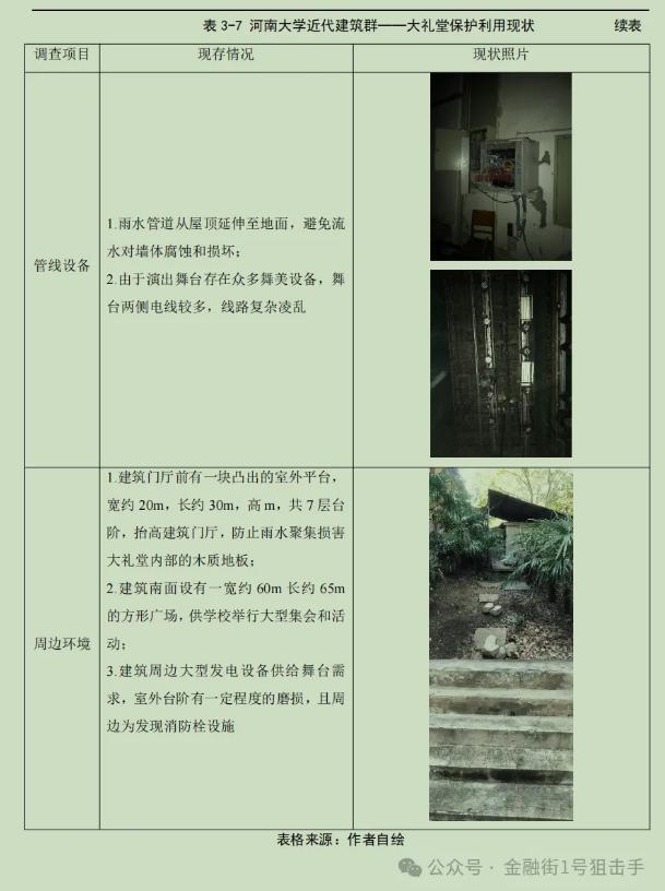 河南大學禮堂被燒，本校學生兩年前的這篇畢業(yè)論文或可供調(diào)查組參考