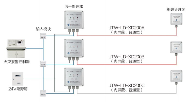 接線方式
