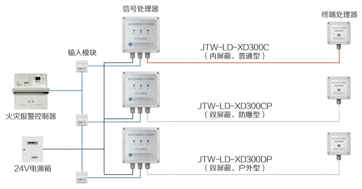 接線方式