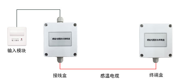接線方式