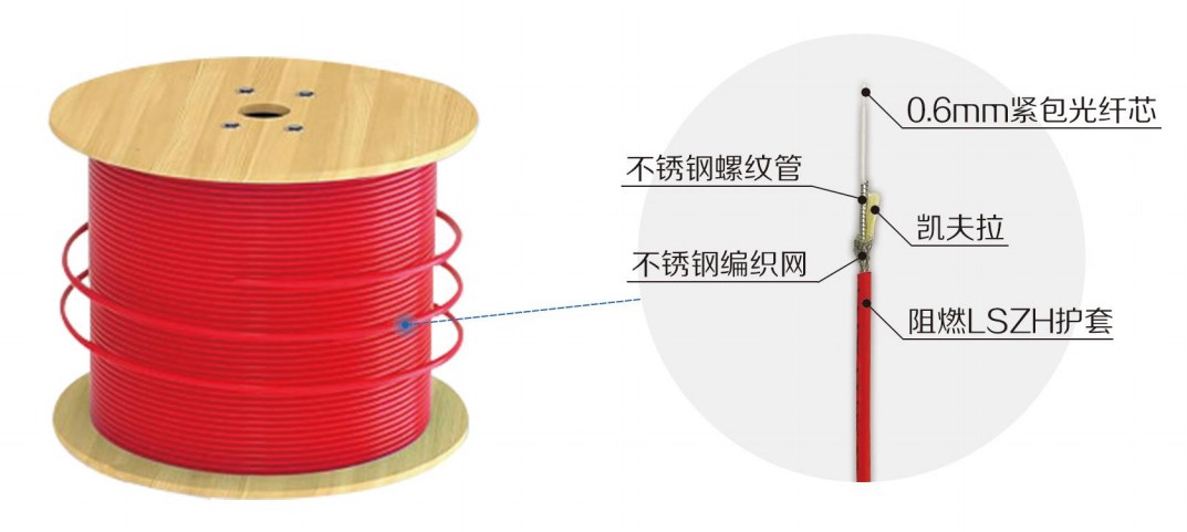 技術(shù)參數(shù)