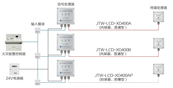 接線方式