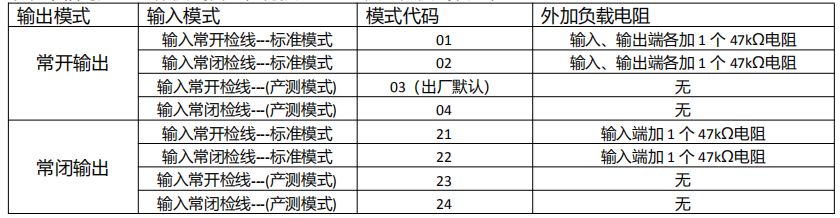 KZJ-A75型輸入/輸出模塊工作模式設(shè)置