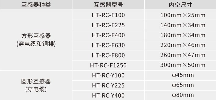 選型