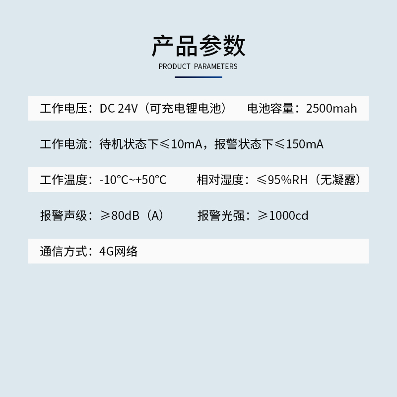圖2