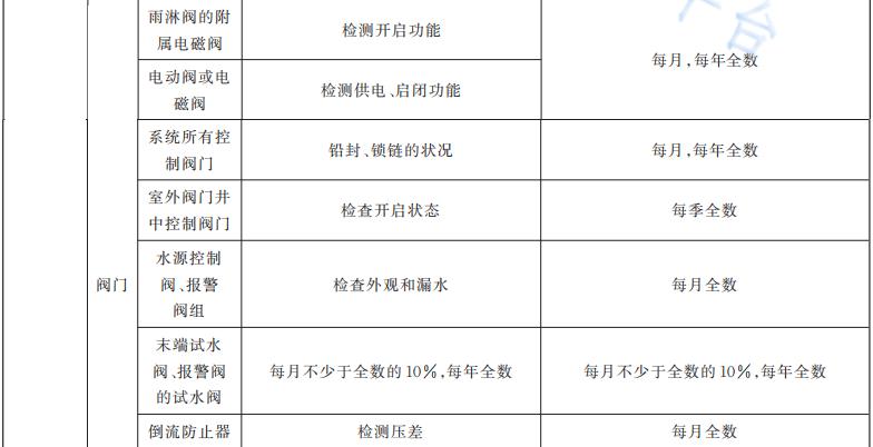 消防給水維護(hù)保養(yǎng)內(nèi)容和周期表
