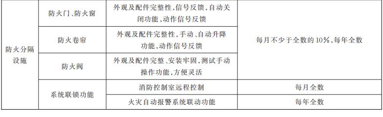 防火分隔設(shè)施維護(hù)保養(yǎng)內(nèi)容和周期表