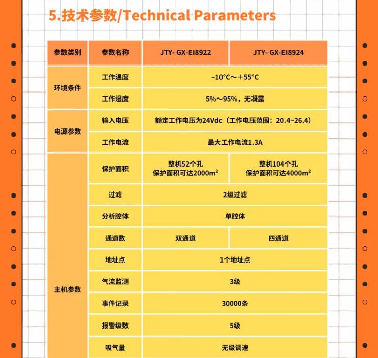依愛雙管/四管吸氣式感煙火災探測器即將上市